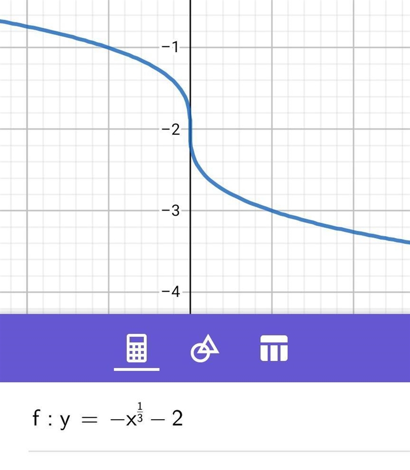 The graph of y =  \sqrt[3]{x} is reflected over the y-axis and then translated down-example-1