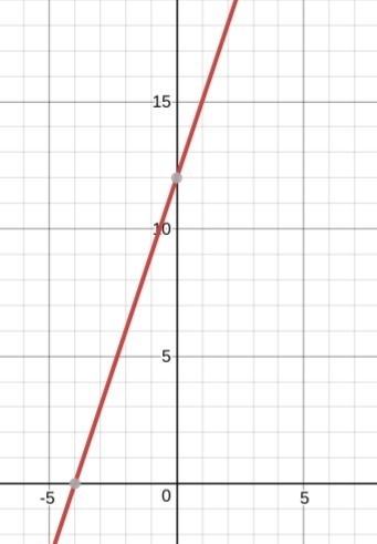 Write a system of equations and name their solution-example-1