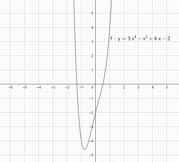 In which direction does the right side of this graph point? F(x)=3x^4-x^2+4x-2-example-1