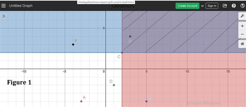 The coordinate plane below represents a city. Points A through F are schools in the-example-1