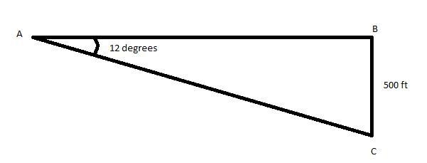 15. An airplane dimbs at an angle of 12 with the ground. Find the horizontal distance-example-1