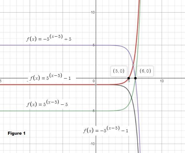 Which exponential function does not have an x-intercept? A. f(x) = 5x – 5 – 1 B. f-example-1