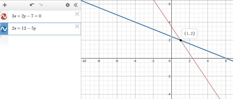 determine the point of intersection of the following pair of lines ............2x-example-2