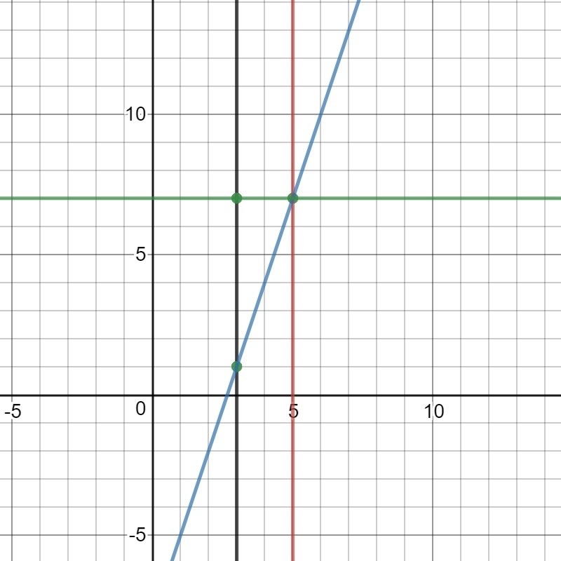 Triangle ABC has vertices at A(3 , 7), B(5, 7), and C(3, 1). Which statement proves-example-1