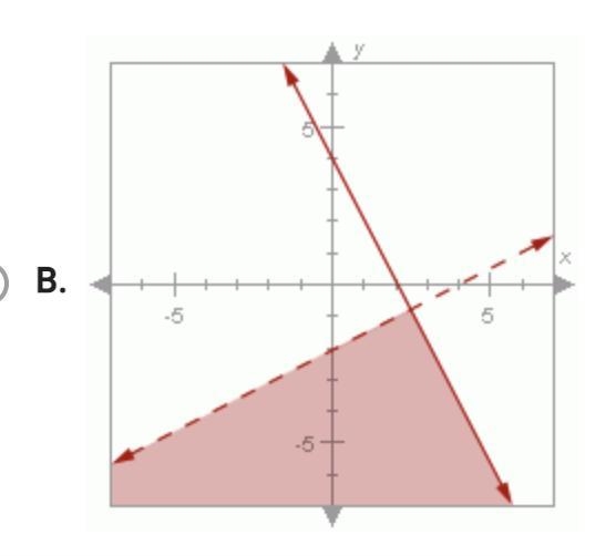 Which graph shows the solution to the system of inequalities? y<1/2x-2 y≤-2x+4-example-1