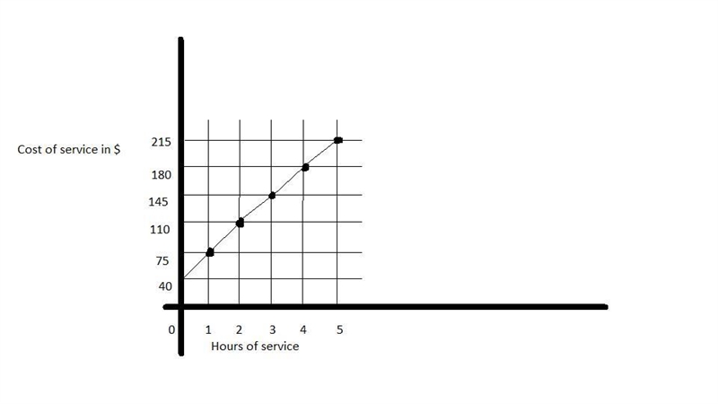 Can someone answer this please-example-1