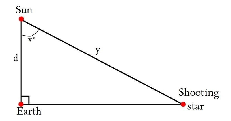 A shooting star forms a right triangle with the Earth and the Sun, as shown below-example-1