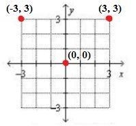 Give the domain and range.-example-1