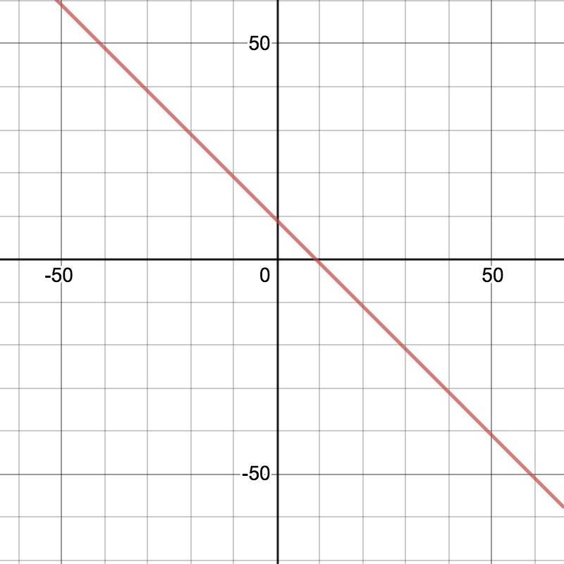 Which direction would the graph of y= -[x]+9​-example-1