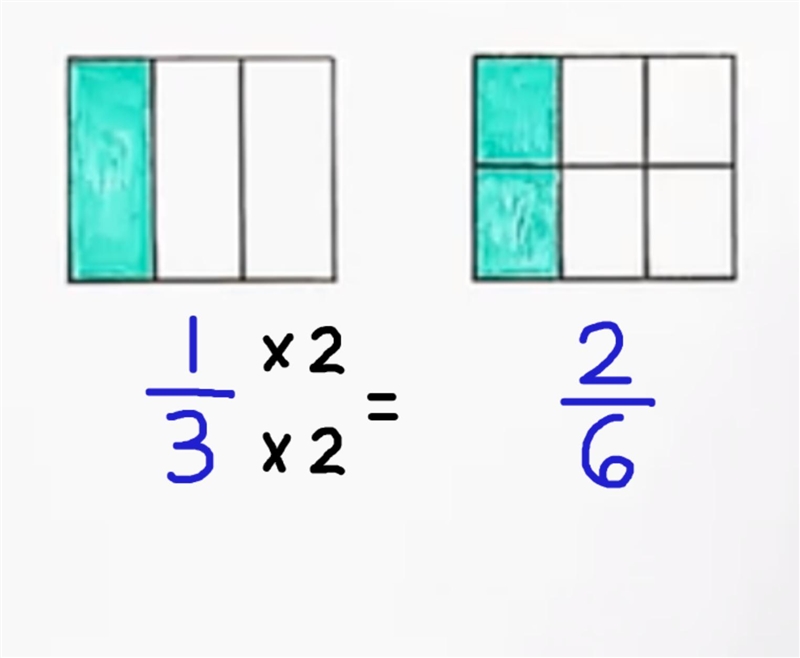 What does equivalent fracations means?​-example-1