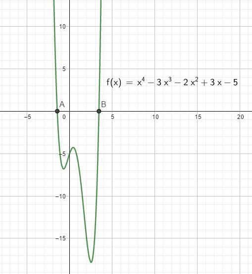 Analyze the zeros of f(x)=x^4-3x^3-2x^2+3x-5 Determine the number of complex zeros-example-1