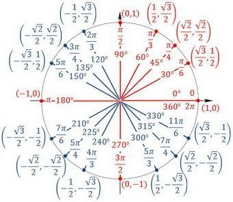 Solve the equation 2 cos ( x ) + 1 = 0 2 cos x + 1 = 0 , 0 ≤ x ≤ 2 π 0 ≤ x ≤ 2 π . Show-example-1