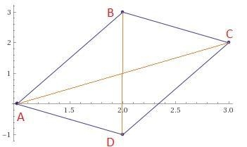 The coordinates of three of the vertices of parallelogram ABCD are A(1, 0), B(2, 3), C-example-1