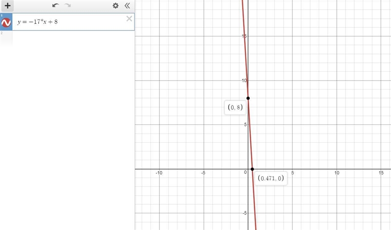 Graph this line using the slope and y -intercept: y = - 1 7 x + 8 Click to select-example-1