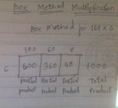 168*6 box method/area model multiplication-example-1