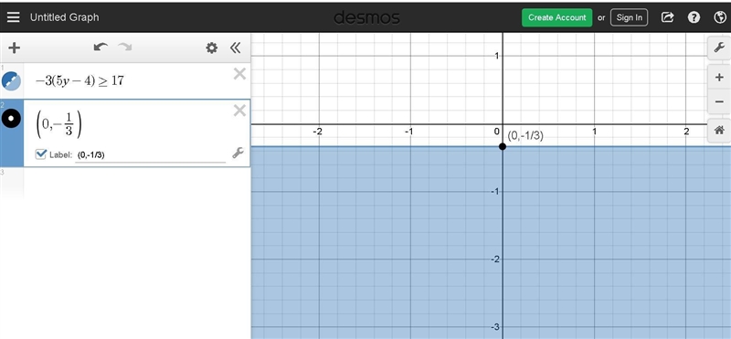 Solve the inequality and graph the solution on a number line-example-1