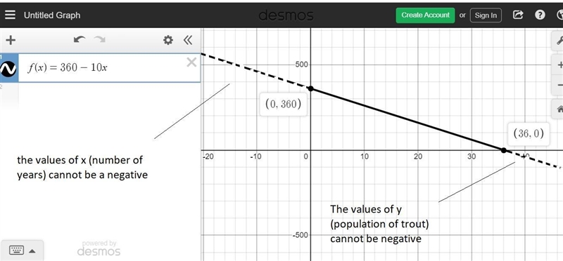 A lake was stocked with 360 trout. Each year, the population decreases by 10. The-example-1
