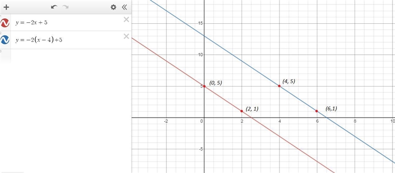 The function f(x) is shown on the provided graph. Graph the result of the following-example-1