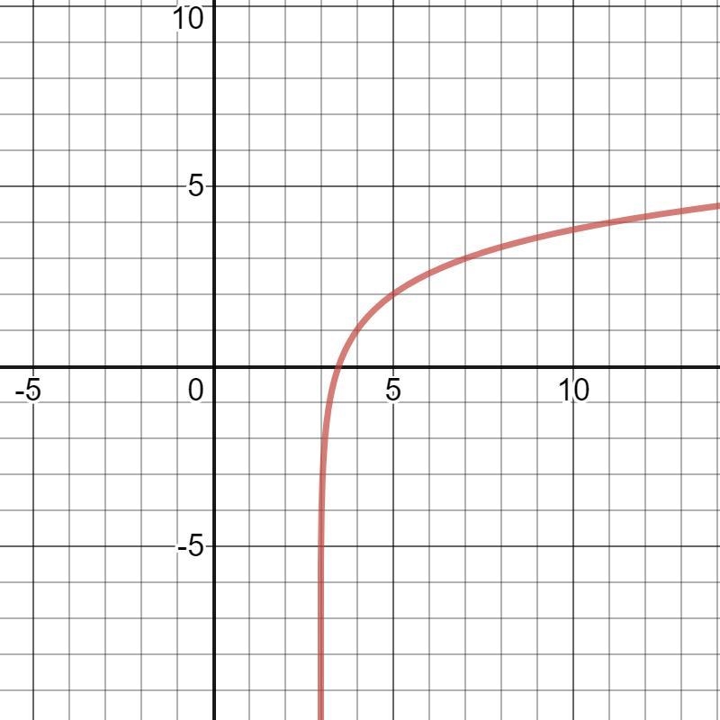 Log based question, i just need help with parts b and c-example-1