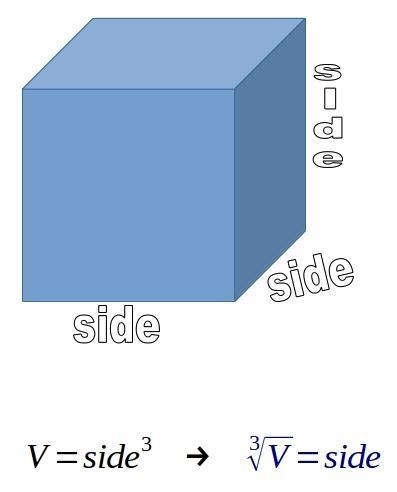 What is the relationship of the volume of the cube to its edge length? Side note : I-example-1