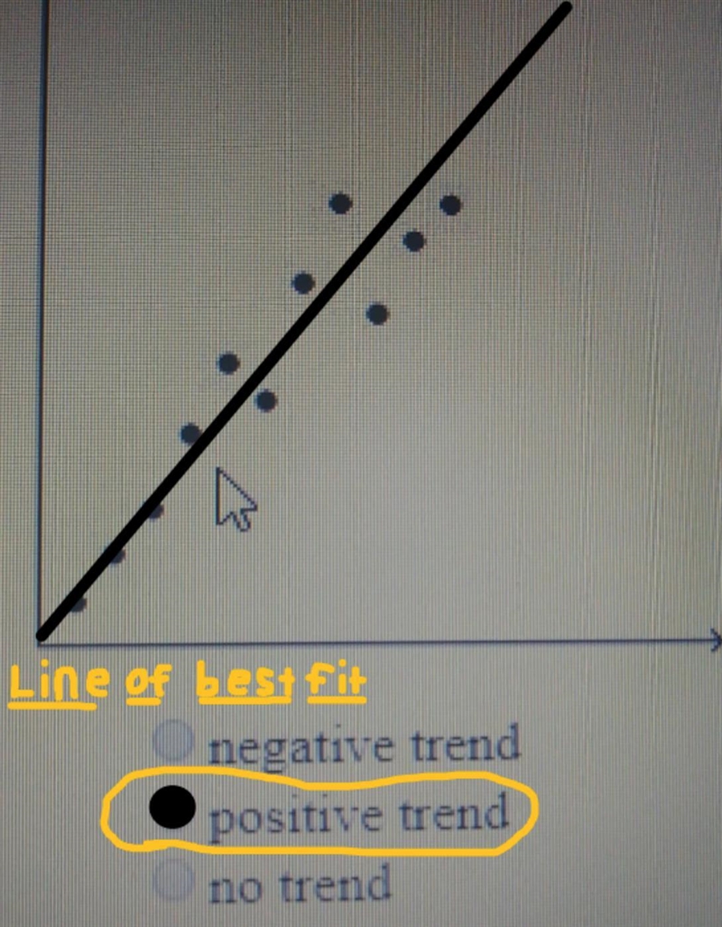 Describe the trend in the scatter plot. A:Negative trend B:positive trend C:no trend-example-1