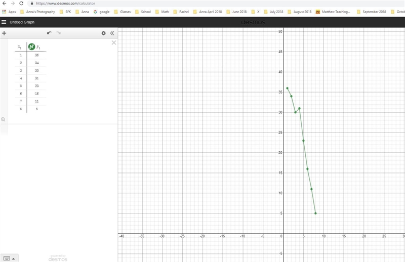 Which slope of the line best fits the data-example-1