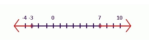 Solve the compound inequality. NEED NOW.-example-1