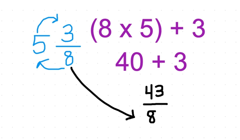 How to convert 5 3/8 to a inproper fraction-example-1