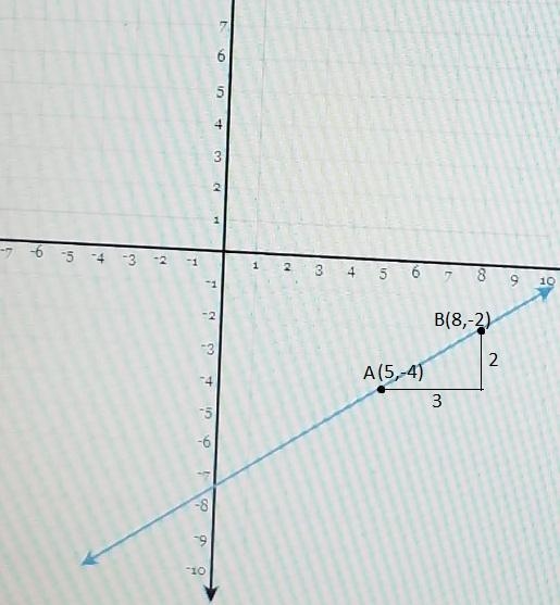 Draw a line representing the "run" and a line representing the "rise-example-1