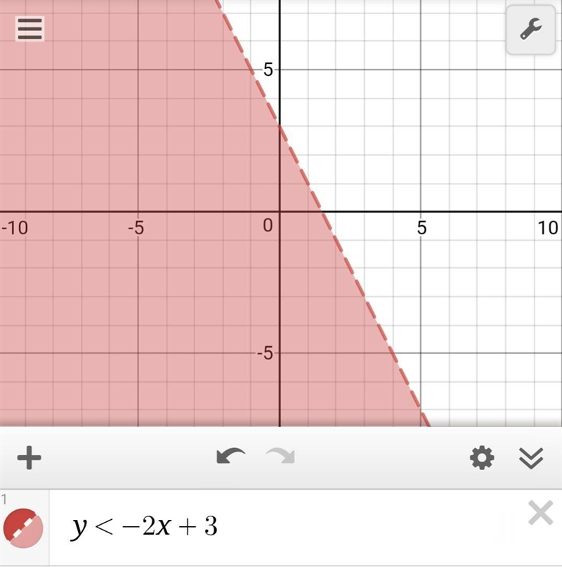 Graph representation y < -2x + 3​-example-1