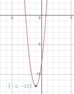 What is the Y-value of the vertex of4x^2+8x-8-example-1