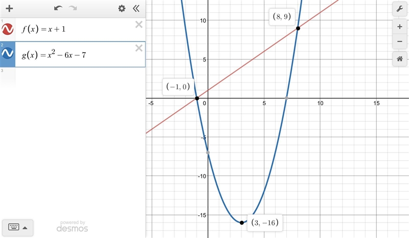 Graph both functions to find the solution(s) to the system. {f(x)=x+1 g(x)=x2−6x−7   Use-example-1