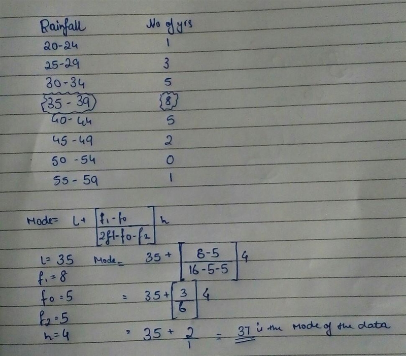 Rainfall(Inches) No. of Years 20-24 1 25-29 3 30-34 5 35-39 8 40-44 5 45-49 2 50-54 0 55-59 1 Question-example-1