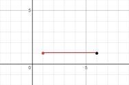 Name two points in the same quadrant that form a horizontal line segment that is 5 units-example-1