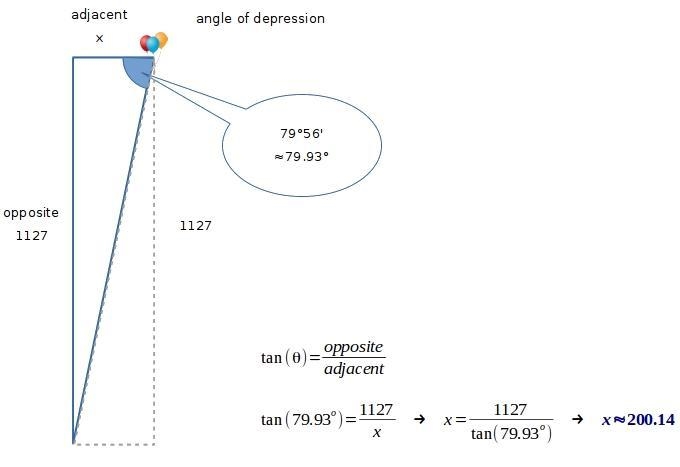 from a balloon 1127 feet high, the angle of depression to the ranger headquarters-example-1