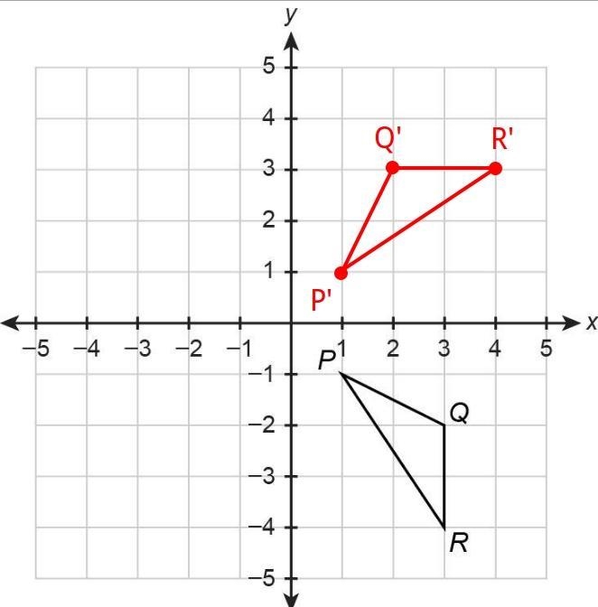 Answer the questions by drawing on the coordinate plane below. Draw the image of ∆PQR-example-1