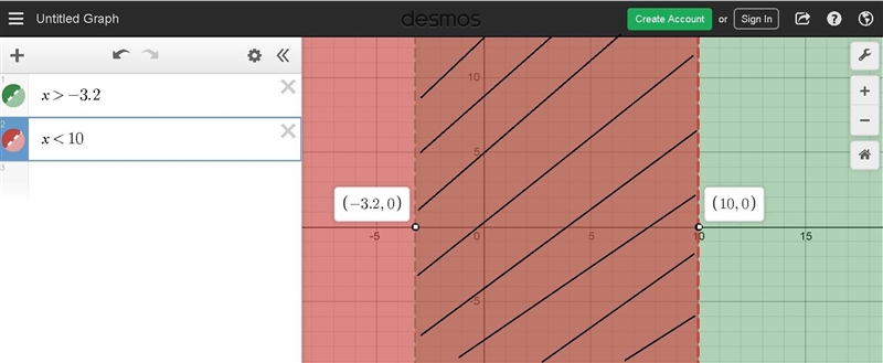 Which of the following is the correct graph of the solution to the inequality-18&gt-example-1