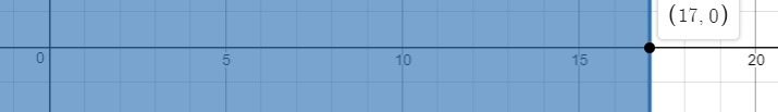 37+z≤54 37+z≤54 . Graph the solution.-example-1