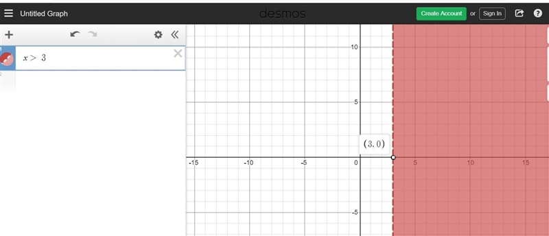 UUIVIY U yuuu Solve the inequality, then identify the graph of the solution 2x – 1 &gt-example-1