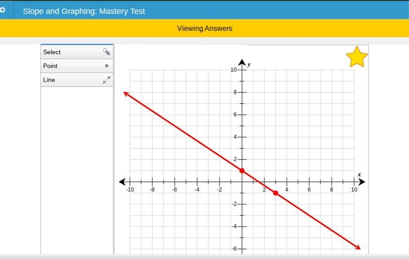 Graph the line that represents the equation y=-2/3x+1-example-1