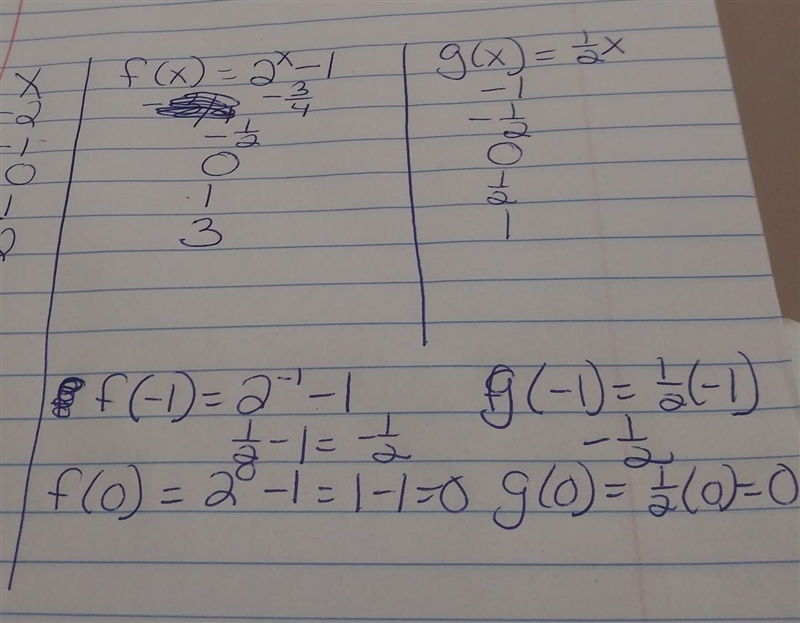 The table shows values for functions f(x)and g(x) what is the solution to f(x)=g(x-example-1