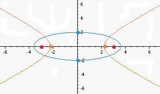 I need help ASAP There are two fruit trees located at (3,0) and (−3, 0) in the backyard-example-1