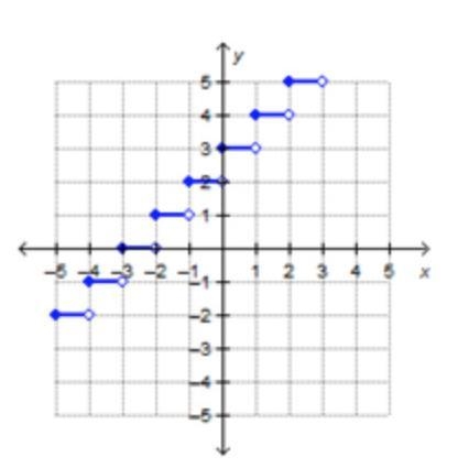 Which is the graph of g(x) = ⌈x + 3⌉? HELPP ASAPP-example-1