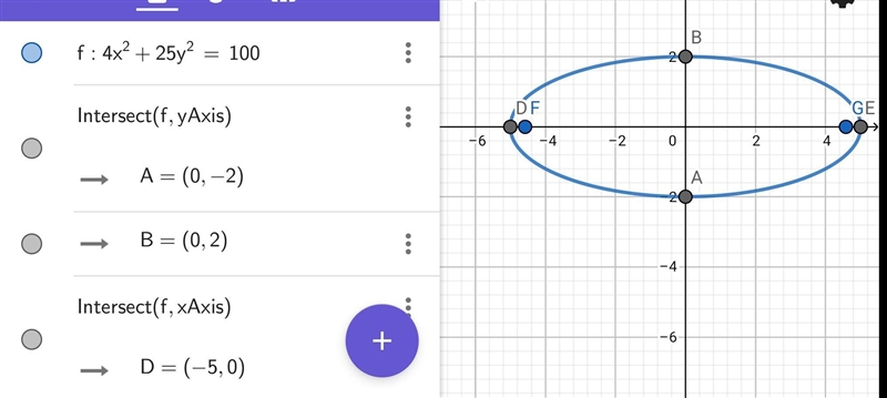 Right in equation of the ellipse The rest of the question is in the photo can you-example-1