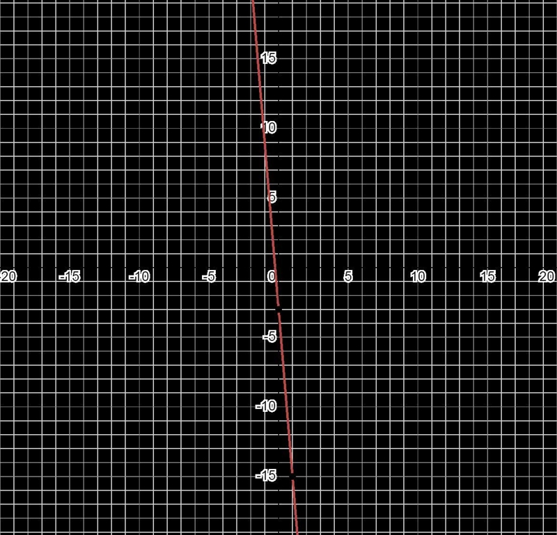 What is the slop and graphing of y=−12x−3-example-1