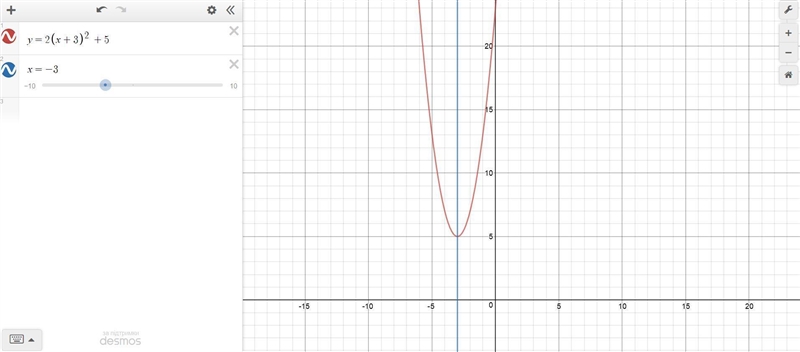 What is the axis of symmetry of the quadratic function y=2(x+3)^2+5-example-1