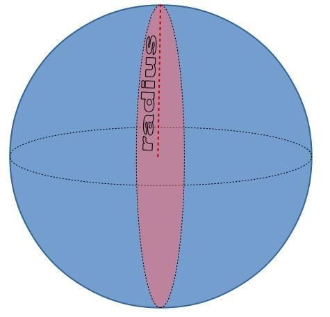 The largest cross-section of a sphere is a circle that has an area of 224.32 in2 Find-example-1