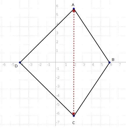 A quadrilateral is graphed on a coordinate plane. If the vertices are A(2, 6), B(6, 0), C-example-1