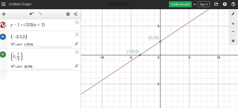 Graph the line with slope2/3 passing through the point(-2, 1)-example-1