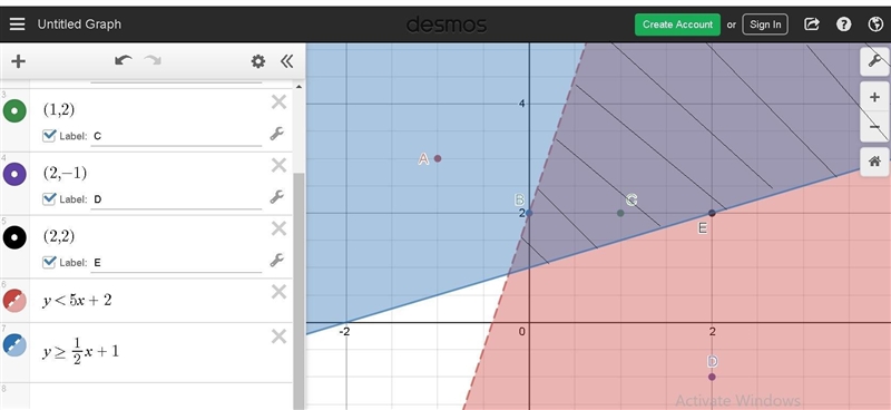 Which ordered pairs make both inequalities true? Select two options. y < 5x + 2 y-example-1